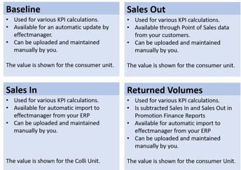 how-to-update-promotions-sales-figures